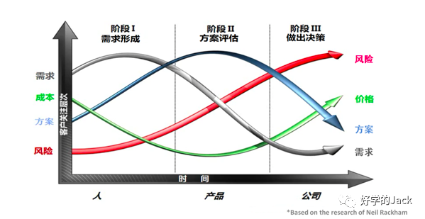 外贸人如何全方面做好客户背景调查&客户分析