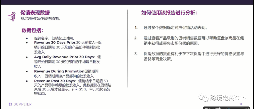 报告中心怎么用--数据化管理账号