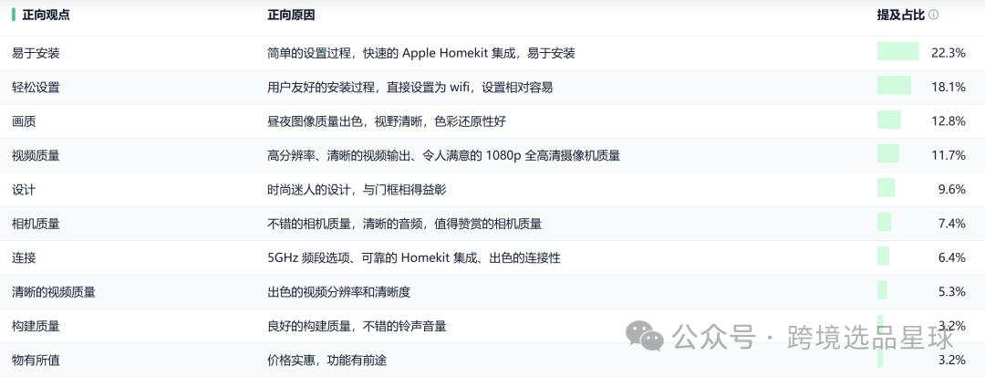 亚马逊选品热门产品第56期，新老卖家看过来，这里有一份非常专业的数据分析报告