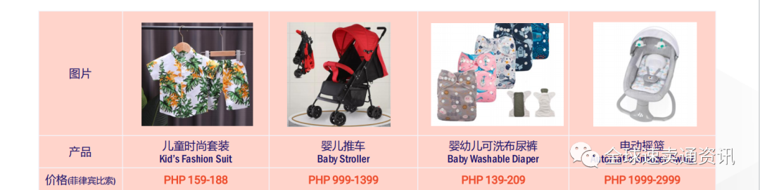 东南亚Lazada什么产品好做？2022母婴玩具热销选品推荐