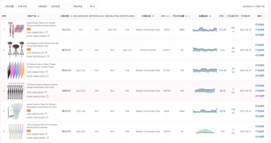 两招,教你填补黑五网一“订单没爆,ACoS爆”的深坑……