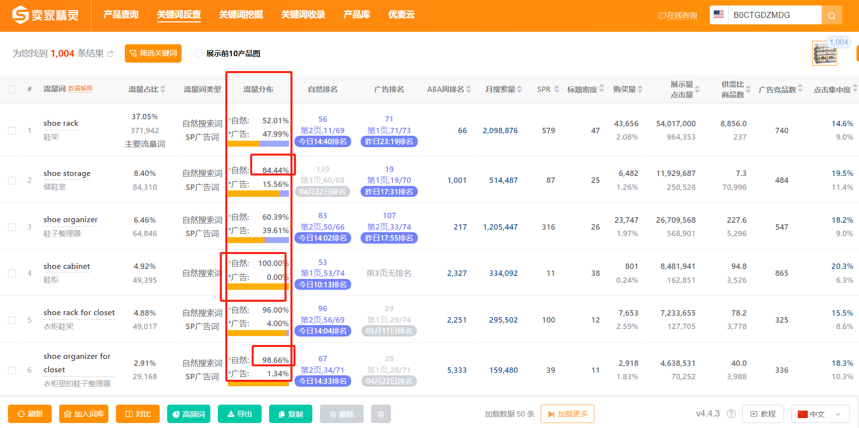 老链接30天内销量从0到200单,我是如何做到的?