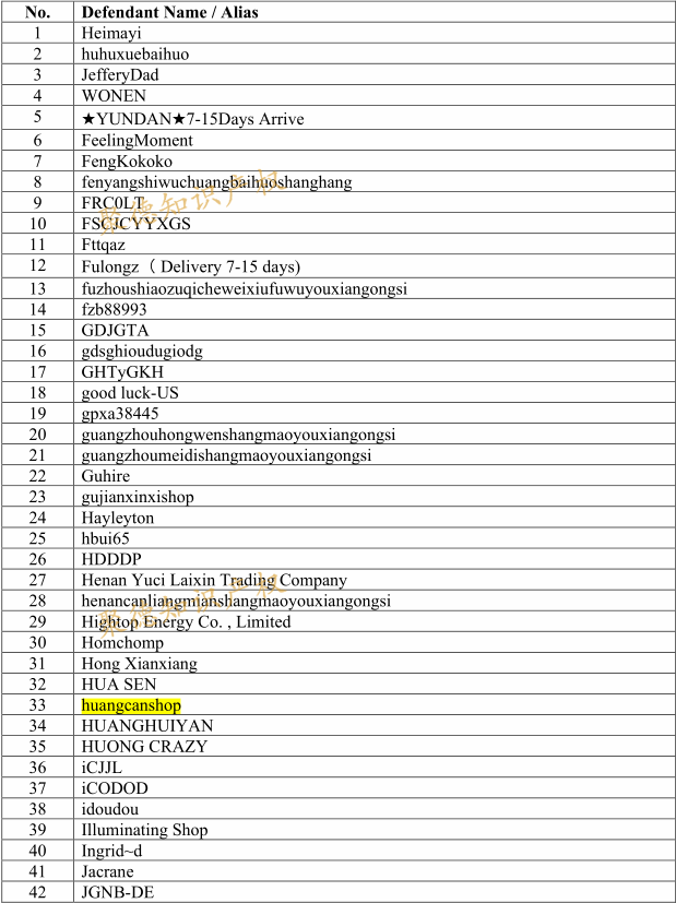 真不好惹！EMOJI表情包公布500个被告名单