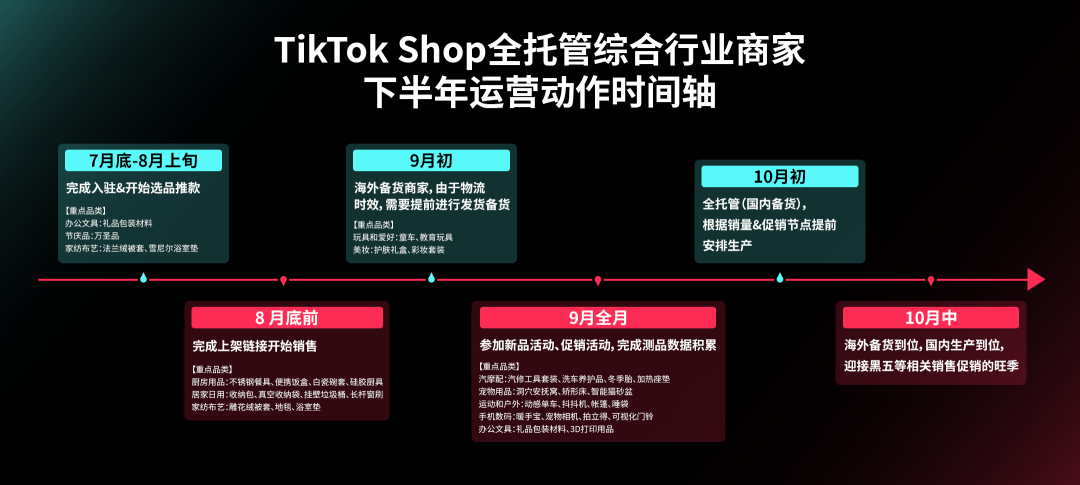 TikTok Shop全托管综合行业秋冬焕新选品指南来袭，打开生活新场景！