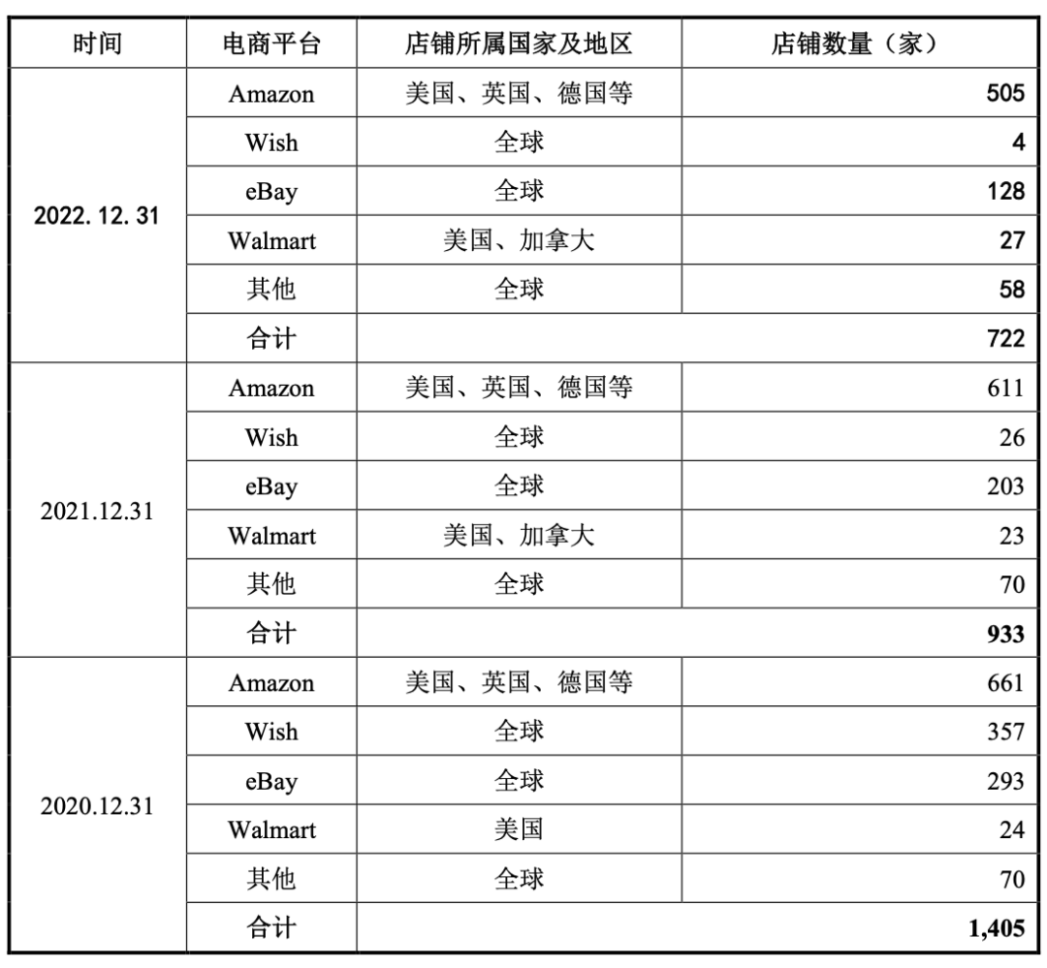 赛维的“爆单”及隐忧