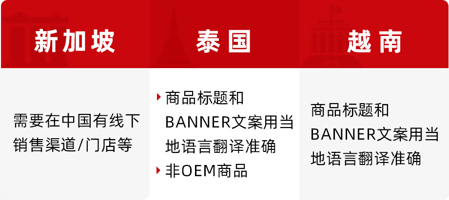 符合条件可申请！助力跨境商家品牌增长