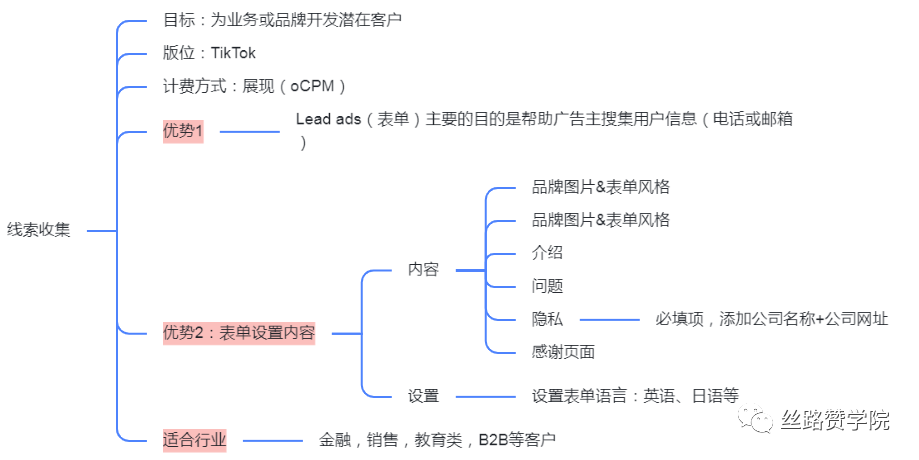 来了！专属新手的TikTok竞价效果指导手册！