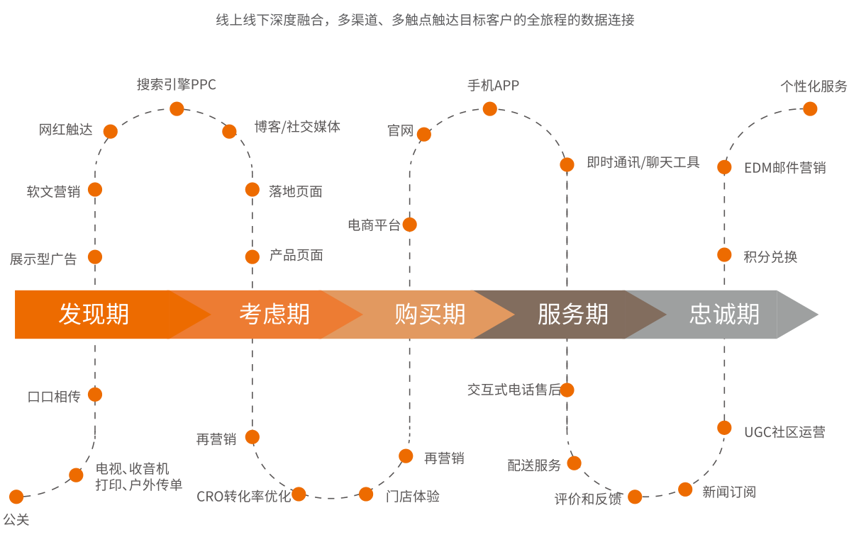 Ultimate Weapon——独立站终极武器：无人自动化(四)