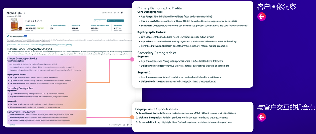 亚马逊2026选品革命!AI新功能破解3大痛点,未满足需求=爆款密码
