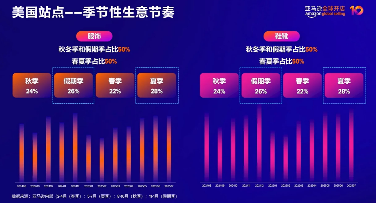 亚马逊2026时尚品类新机遇:美欧日市场趋势与运营赋能指南