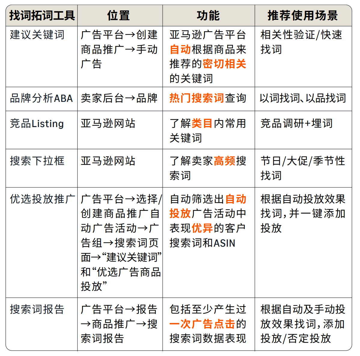 亚马逊中东站广告实战指南:从投放到优化,打造高效增长引擎