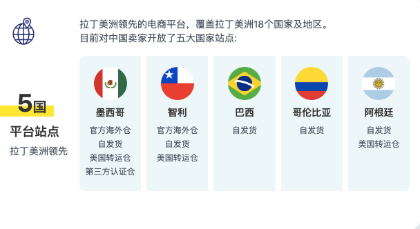 到巴西淘金去，一天卖出3000单
