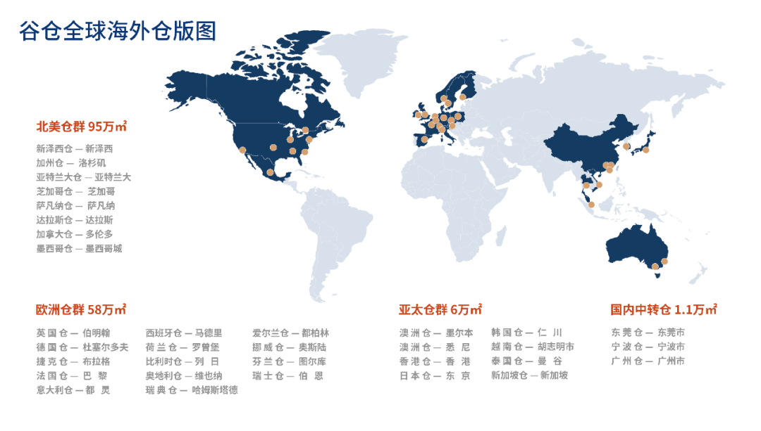 迈向200万㎡！谷仓全球海外仓版图加速扩张 