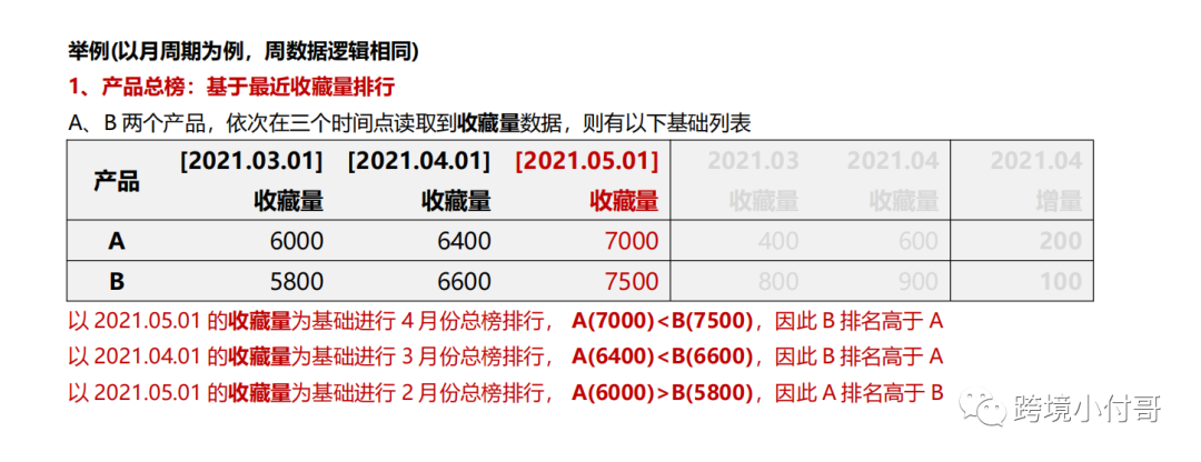 美国Etsy平台第三季度报告解读,Etsy平台算法揭秘!