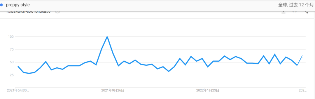 王心凌同款来了!学院风在海外更火