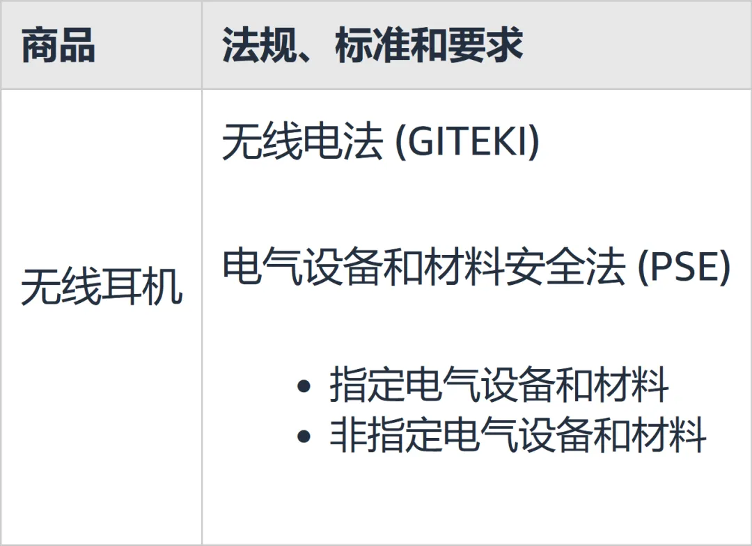 跨境卖家注意了！这些合规要求即将截止，抓紧时间自查
