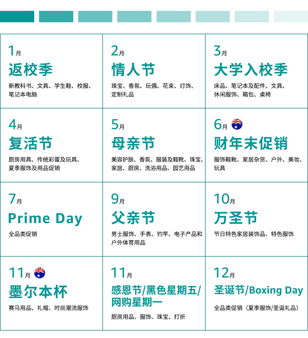 掘金亚马逊澳洲站，看这一篇就够了！