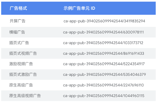一站式手游/应用出海秘笈，揭秘应用开发获客变现从 0 至 1