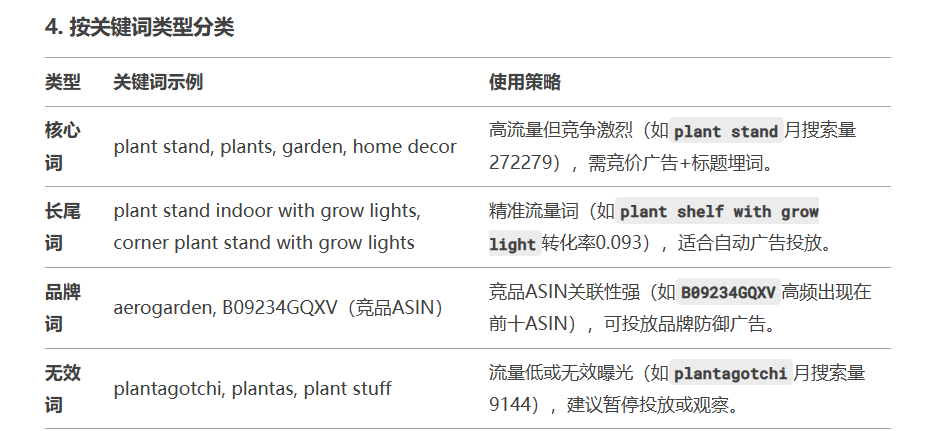 亚马逊怎么对竞品做分析？ （竞品分析：卖家精灵+DeepSeek=王炸）
