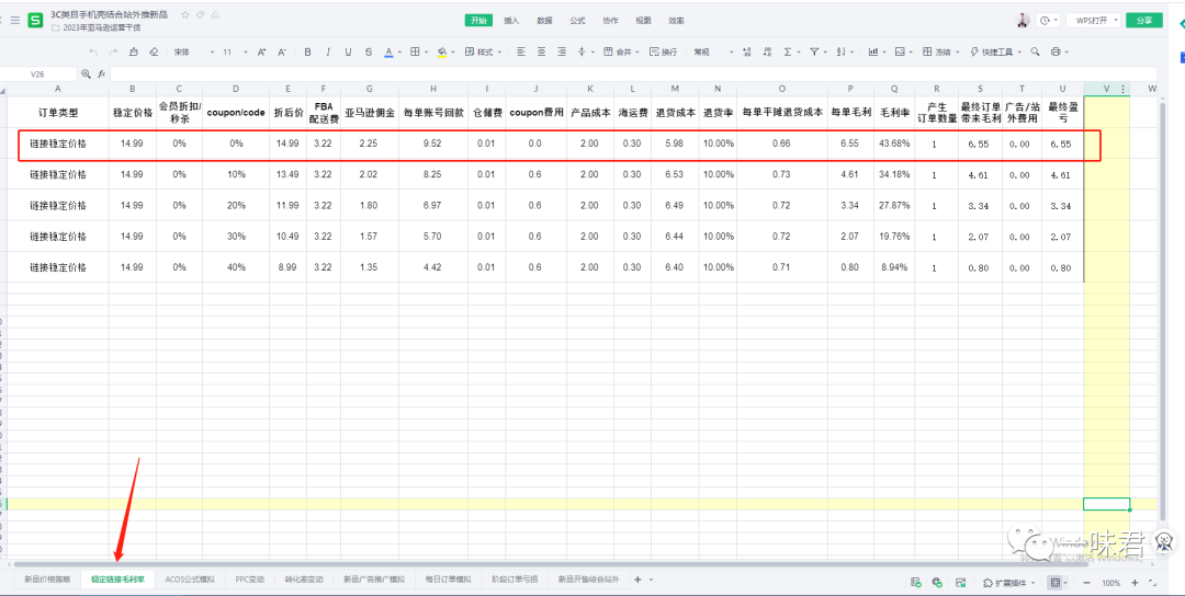 3C红海类目站外最快打法！（26篇）
