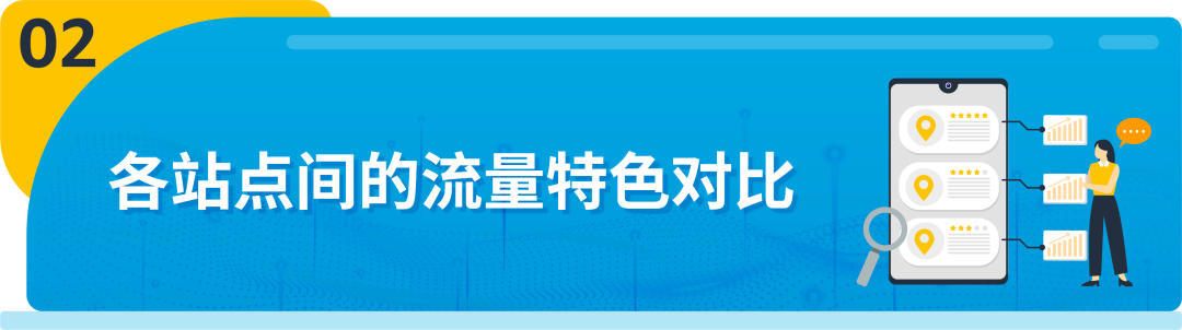 投了关键词，还是没流量？盘点亚马逊欧洲流量特色和选词差异