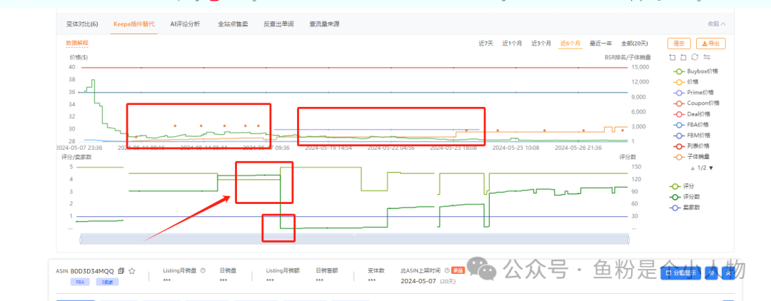 上架10天月销1万单的链接是如何打造起来的？