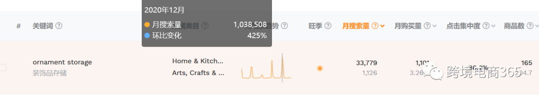 如何利用卖家精灵找到有市场竞争力的产品？