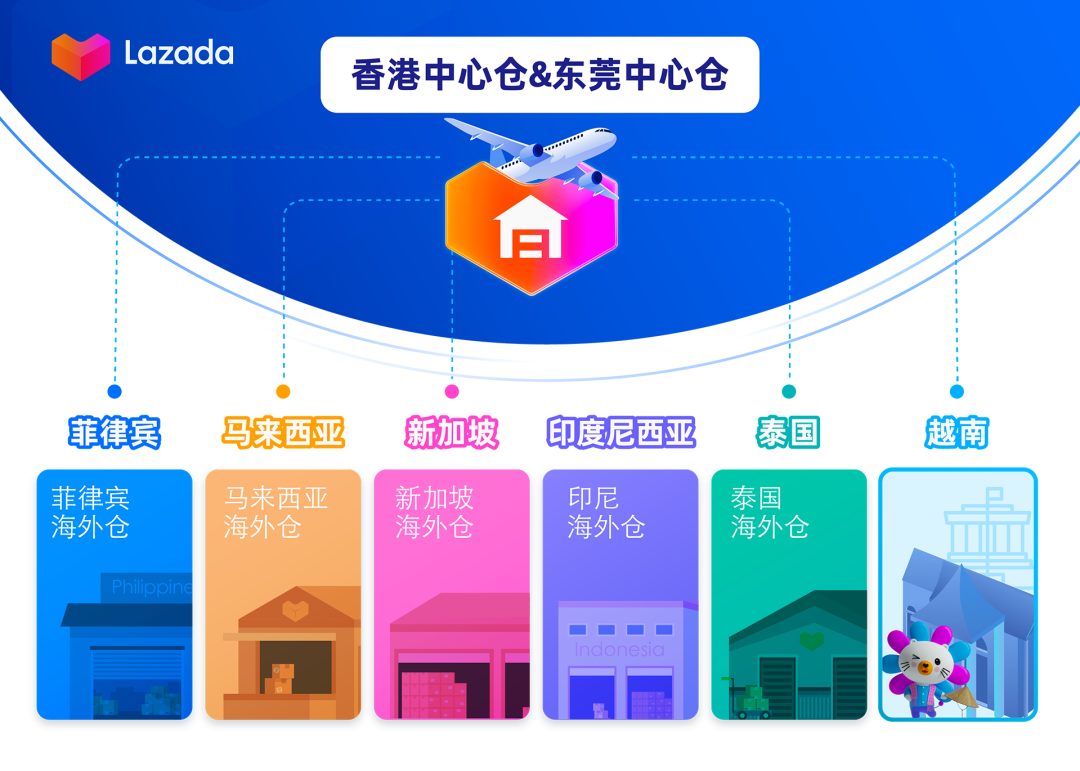 春节备货仓发不打烊，今年过年倍儿安心~