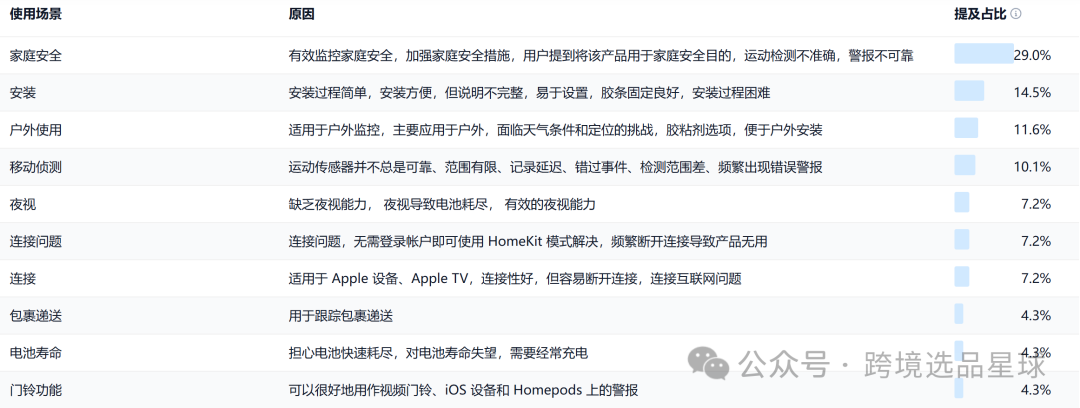 亚马逊选品热门产品第56期，新老卖家看过来，这里有一份非常专业的数据分析报告