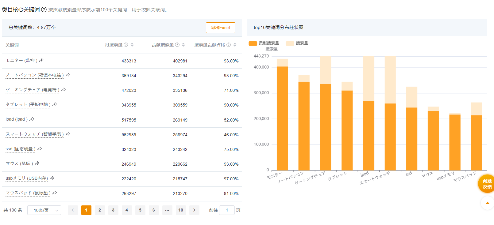 2022亚马逊Prime  Day热卖趋势预测，哪些类目将迎来爆单机会？