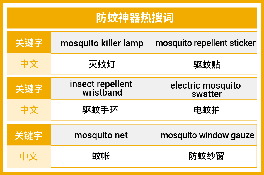 暑假热卖特辑! 东南亚3市场防暑降温、防蚊神器、出游必备合集