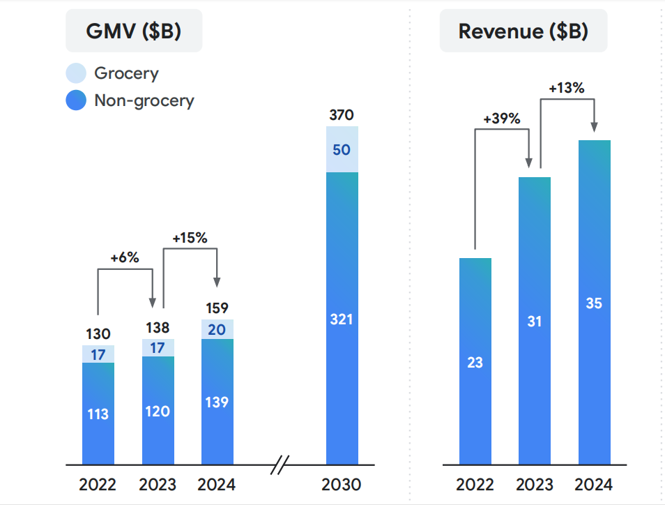 TikTok风波后续，东南亚能否成为商家的“新战场”？