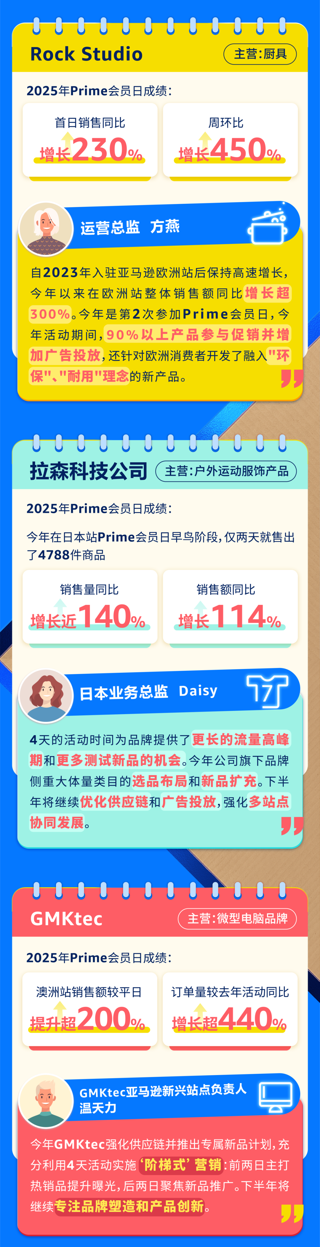 2025亚马逊Prime会员日再破纪录，4日销售创历史新高