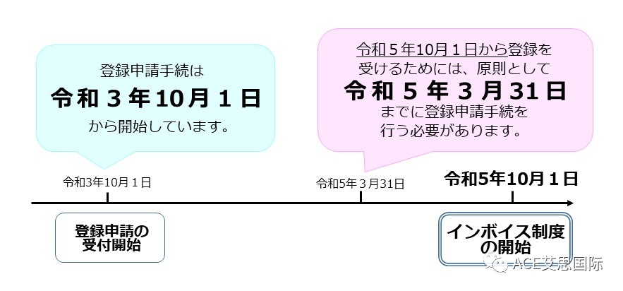 重磅！令和5年日本税改大纲，两大关键词：过渡和便利