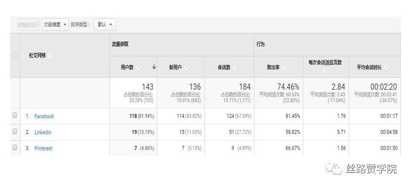 避雷这几点 ! Facebook运营小白新手必看