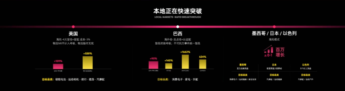 30%增速背后,是速卖通海外打法变了
