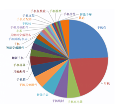 打开市场的金钥匙，这些产品必不可少！