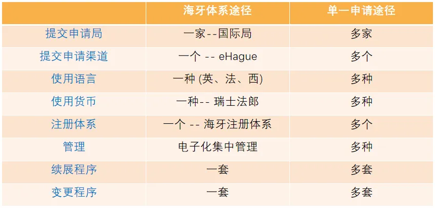 百万单品说没就没！美国外观专利不容忽视！