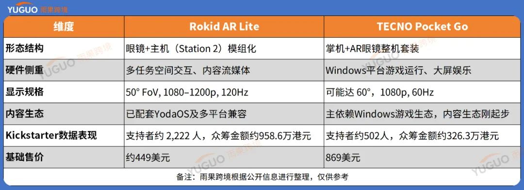 靠“非洲起家”的深圳大卖，要赴港IPO了！