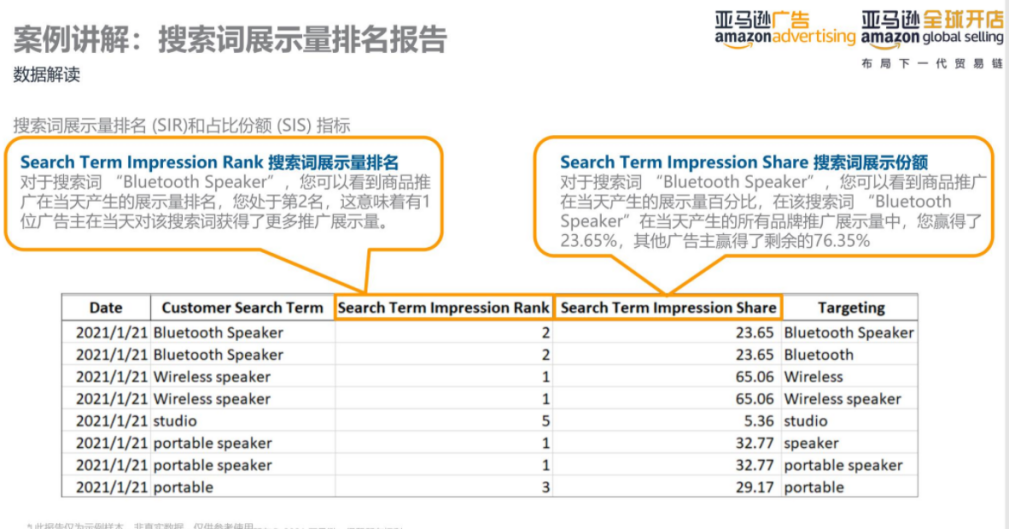 亚马逊运营大神可能都不知道的新功能！