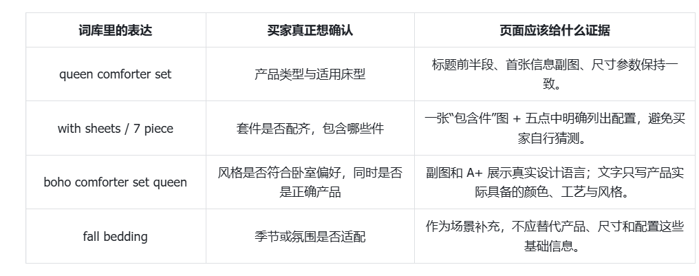 做了这么多年关键词库,今天才发现都白做了!
