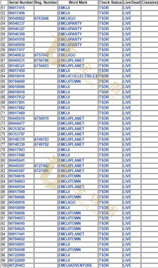 [22-4439]HSP律所代理EMOJI表情于八月发起新诉讼，已提出TRO动议