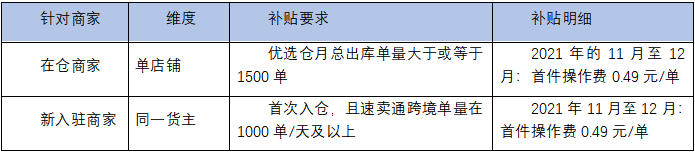 速卖通优选仓有操作费公告