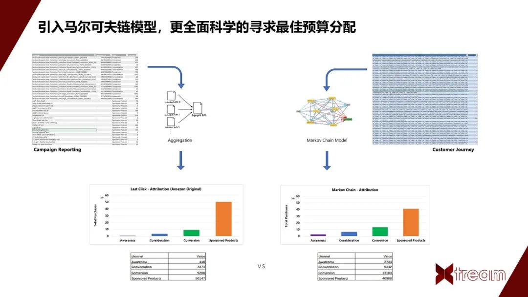 转化率提升5.7倍，AMC如何赋能Bedsure品牌突围而出？