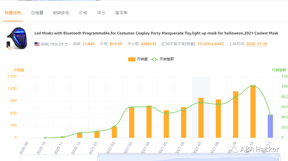 选品思维变革：销量反超竞品10倍，商品核心词却无转化！