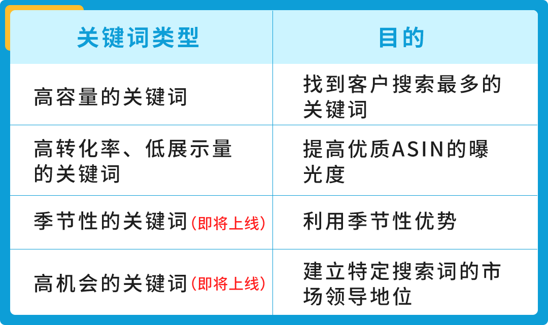 不靠直觉！月薪5w的运营是会用这个亚马逊后台工具找数据、挖洞察！