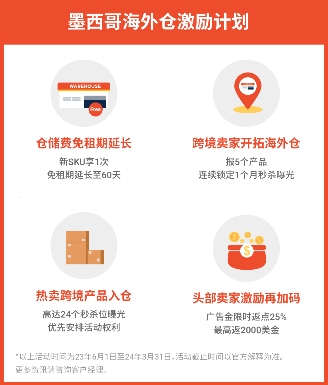 掘金墨西哥正当时, 仓发免租期高达60天, 最高2000广告金激励!