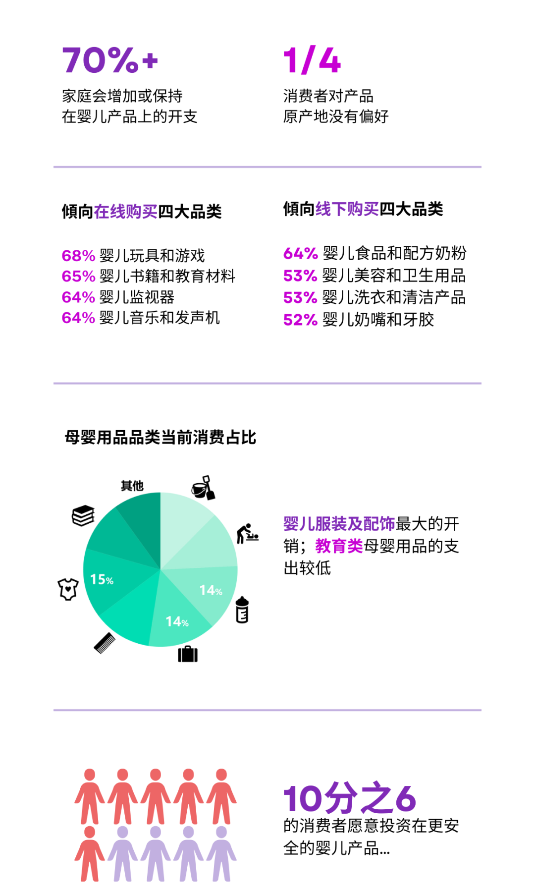 70%家庭或增加支出，万亿母婴市场藏着哪些新出路？