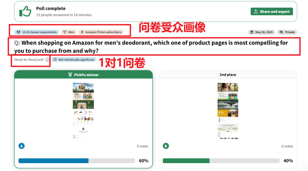 流量爆炸却一点转化都没？你的亚马逊A+内容正在“劝退”买家！3步用数据揪出问题