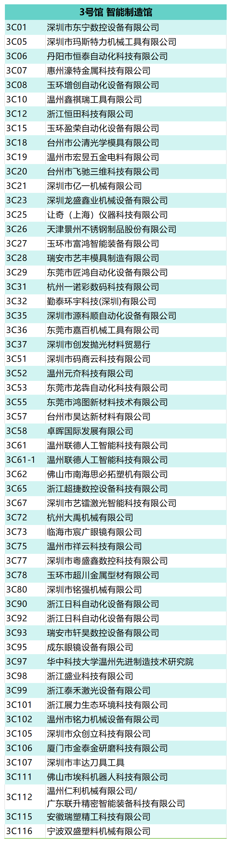 倒计时17天 | 温州国际眼镜展:展前情报速览,展商名录提前锁定
